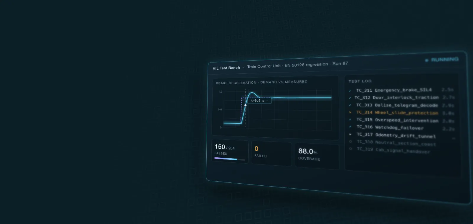 HiL test bench dashboard for a train control unit: brake deceleration plot, test log and coverage